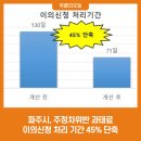 주정차-45 이미지