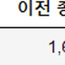 ㈜쌍용씨앤이 이미지