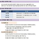 제주시 구좌읍 송당리 2차선변 게스트하우스부지 급매 이미지