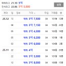 동원로얄듀크 1차 아파트 정문 이미지