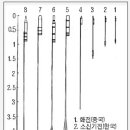 대신기전(퍼온 글) 이미지