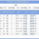 5/22 금요 부산3경주 이미지