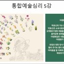 감정코칭심리상담사 이미지