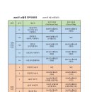 2026년 10월중 영주권문호 이미지
