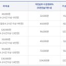 주정차60 이미지