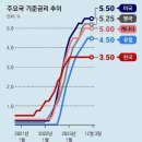 2023년 12월 8일 신문을 통해 알게 된 것들 이미지