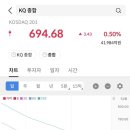 한국코디 이미지