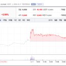 (주)대림제지 골판지사업부
