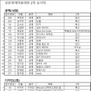 제37회 모란현대미술대전 2차 최종심사 발표 이미지