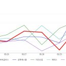 (주)케이씨씨글라스 이미지
