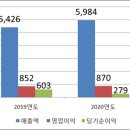 씨케이엠 이미지