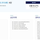 이프로영재학원 이미지