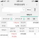 뇌내망상 IPO 11-1. 현대오토에버 매도 후기
