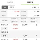 에스엠지주 네이버블로그