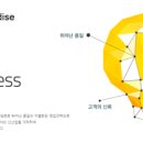 피앤씨글로벌