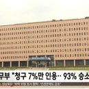 "한국 정부, 엘리엇에 1천3백억 원 지급해야" 이미지