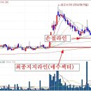 이루온-급하신분 필독! 반드시 알고 갑시다. 이미지