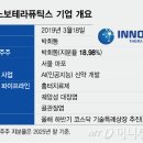보테라