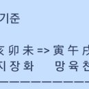 병화 농장 이미지