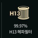 알로미시