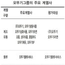 오뚜기물류서비스(주) 이미지