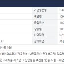 (주)다원케미칼 티스토리