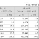 폭스바겐파이낸셜서비스코리아(주) 이미지