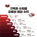 유튜브 콘텐츠 제작(심화) 이미지