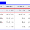 용촌주유소 이미지