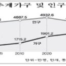 인구감소로 집값 대폭락 할까? 이미지