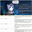 [완료] 6월 12일(화) 업데이트 패치 안내 이미지