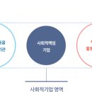 희망일터(장애인기업)