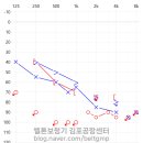 벨톤보청기 김포공항센터 이미지