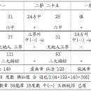 9. 유통과 약유장 / 위탁장 이미지