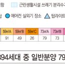 씨엘포레자이 이미지