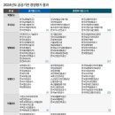 어쩌다 AI 이미지