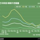 성북-길음-3319 이미지