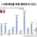 0107 l 아침은 한장 뉴스 읽기와 함께 이미지