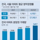 한채 세계일보