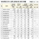 나루엔지니어링