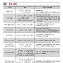 ＜＜ 2026학년도 부경대학교 입학 요강 안내 ＞＞ 이미지