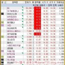 (주)대유메디칼 Daum카페