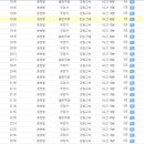 춘천시외버스터미널 네이버블로그