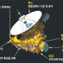 뉴호라이즌