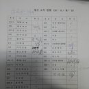 삼희프라자 이미지