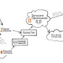 노바동물약국 이미지