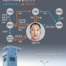 차이나차이