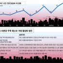 [넘치는 빈집 실태는] "1억8000만원 깎아줘도 안 팔려" 미분양이 운다 이미지