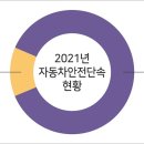 안전자동차 이미지