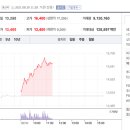 에이치엘비생명과학(주) 이미지